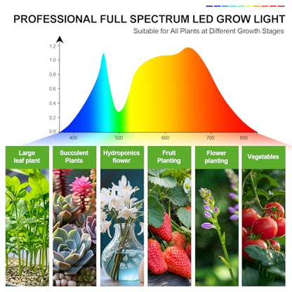 FECiDA 54W High Output Bright Strong Clip Grow Lights for Seed Starting - size: 6-Tubes