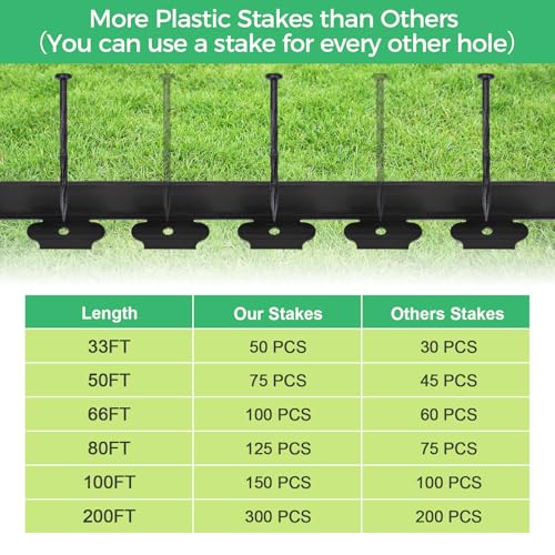 FunFanso 2 in Tall 66FT Landscape Edging Border with 100 Spikes, No Dig Kit - color: Black, size: 2 In x 66 FT