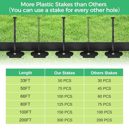 FunFanso 2 in Tall 66FT Landscape Edging Border with 100 Spikes, No Dig Kit - color: Black, size: 2 In x 66 FT