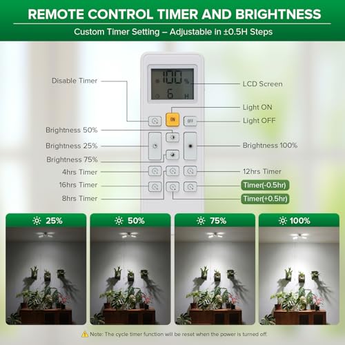 SANSI Wall Mounted Grow Light, 30W Dual Head Full Spectrum with Remote - size: 30W-2800Lumen