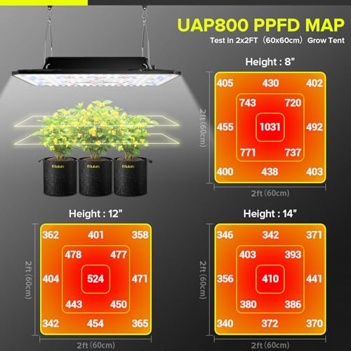 80W LED Grow Light Full Spectrum Growing Lamp for Indoor Plants - size: 11.8'' x 7.8''-UAP800