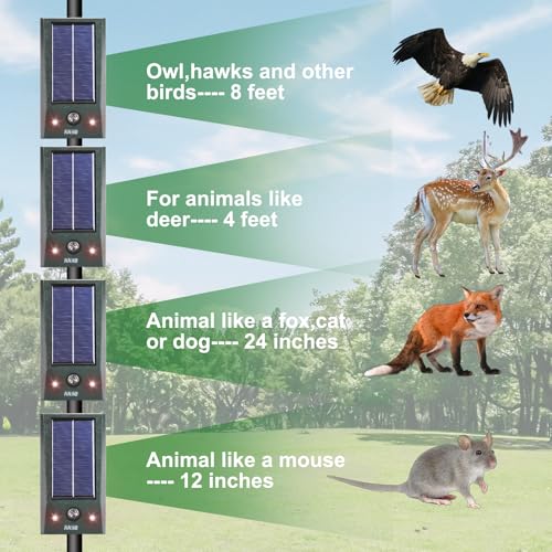 Wall-Mounted Solar Ultrasonic Animal Repellent Indoor Outdoor