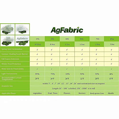 Agfabric Plant Covers Freeze Protection 5'x25' 0.55oz Frost Blankets for Plants Plant Frost Protection Covers Garden Winter Frost Pests Protection,White - color: White, size: 0.55oz-5'*25'