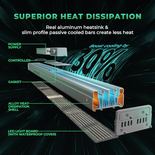 MARS HYDRO SP3000 Grow Light Dimmable Full Spectrum 2x4