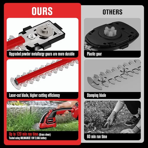 HEINPRO Cordless Hedge Trimmer Compatible with Milwaukee M18 Battery - color: Red