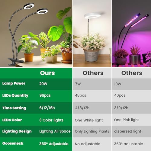 Plant Lights for Indoor Growing,192 LED Full Spectrum Plant Light - size: 2 Pack grow light