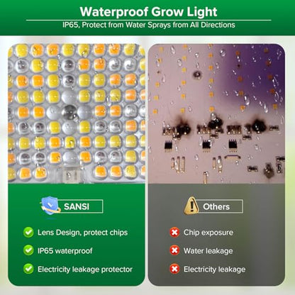 SANSI Dimmable 45W Full Spectrum LED Grow Light 3000K 5000K 660nm 730nm