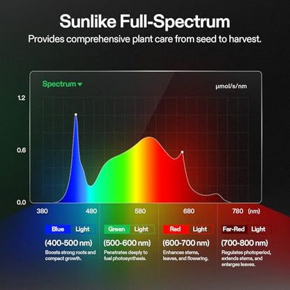 VIVOSUN 3x3 Smart PRO Grow Tent Kit WiFi Automatic Control Grow System - size: Plus 36"x36"x72"