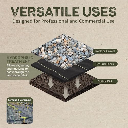 Dewitt Pro-5 Weed Barrier Fabric 5 oz, 6 x 250 Feet – Heavy-Duty - size: 1 Pack, style: 6' x 250'