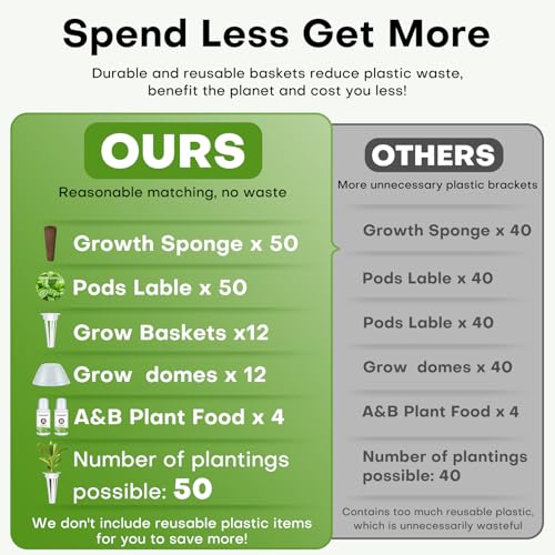 Ahopegarden 132pcs Hydroponic Pods Kit: Compatible with AeroGarden Herb Kits with 50 Grow Sponges, 50 Pods Lable, 12 Grow Baskets and Dome, 8 A&B Plant Food, Indoor Garden Kit Supplies for Most Brands - style: 132pcs Hydroponic Pod kits