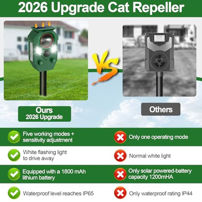 Solar Powered Ultrasonic Animal Repeller with PIR Sensor, 1 Pack