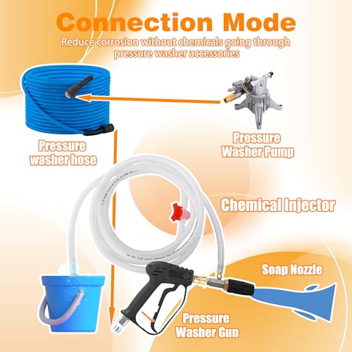 JOEJET Adjustable Long Range Downstream Injection Nozzle Kit 2-2.5 GPM - size: 45 FT, style: 2-2.5 Gallons