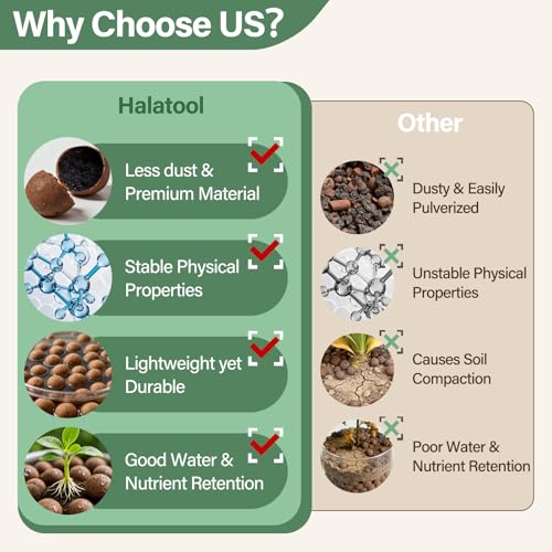 Halatool 4LB Leca Balls for Indoor Plants, 4-16mm Clay Pebbles for Drainage - size: 4LB
