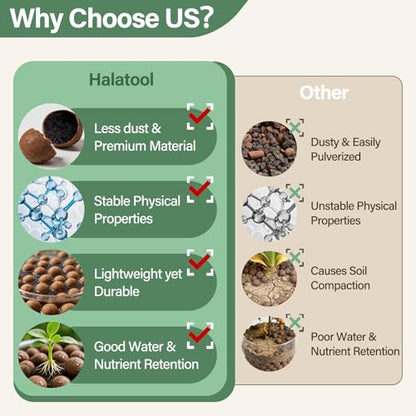 Halatool 4LB Leca Balls for Indoor Plants, 4-16mm Clay Pebbles for Drainage - size: 4LB