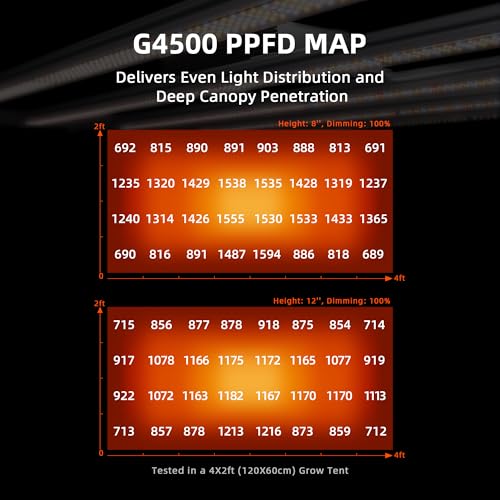 Spider Farmer G4500 LED Grow Light 320W for 2x4 Grow Tents, App‑Controlled - size: 2X4 Coverage, 320W