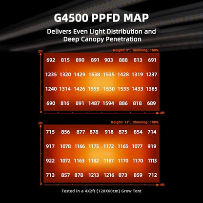 Spider Farmer G4500 LED Grow Light 320W for 2x4 Grow Tents, App‑Controlled - size: 2X4 Coverage, 320W