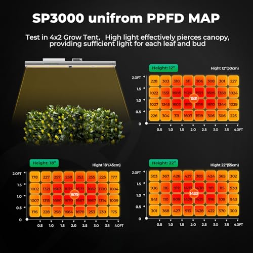 MARS HYDRO SP3000 Grow Light Dimmable Full Spectrum 2x4