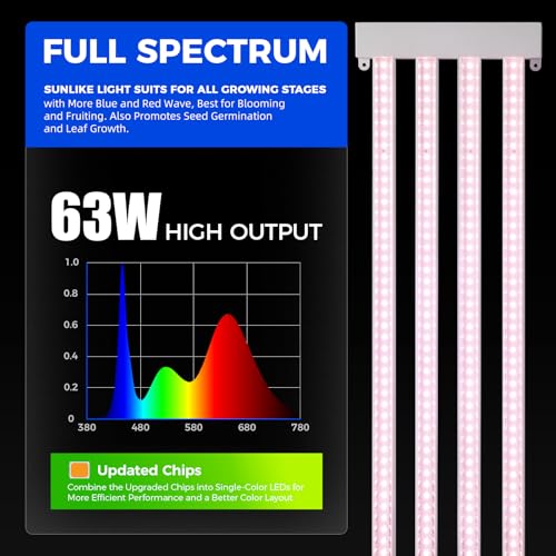 Barrina TX-L63 3FT LED Grow Light, 63W, 4 Panels Wider Coverage, High PPFD - color: Pinkish White, size: 3FT-1 Pack