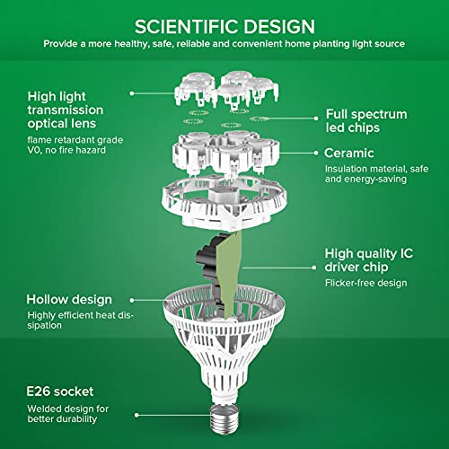 SANSI Grow Light Bulbs for Indoor Plants, 24W Full Spectrum 4000K Daylight