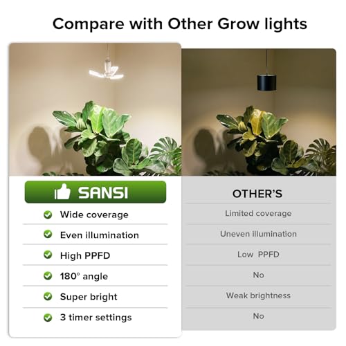 SANSI Hanging Grow Lights for Indoor Plants, Hanging Plant Light with Timer - size: Small
