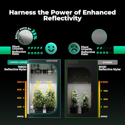 MARS HYDRO Smart Grow Tent Kit 4x4, TSW2000 WiFi Control Grow Kit System - size: 40" × 40" × 70" TSW-2000 with iControl