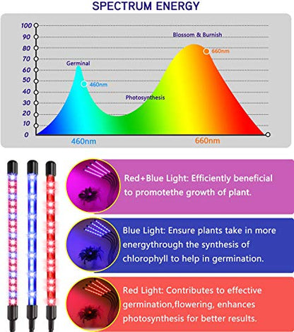 Felibeaco LED Plant Grow Lights for Indoor Plants Full Spectrum with Timer - style: Clip