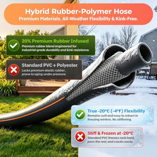 Ayleid Retractable Rubber Hybrid Garden Hose Reel, 1/2"x65ft Wall Mount - color: Deep Black, size: 65FT