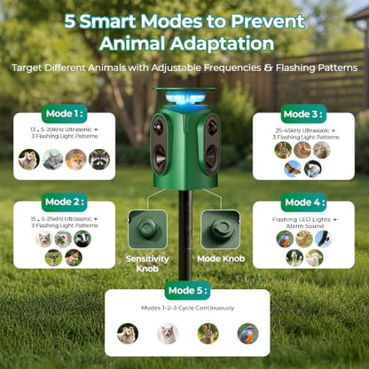 Solar Animal Repeller Outdoor, Squirrel Repellent & Cat Repellent Outdoor, Deer Repellent Devices, Coyote Deterrent Raccoon Repellent, Motion Activated Cat Deterrent 5 Modes IP65 Waterproof