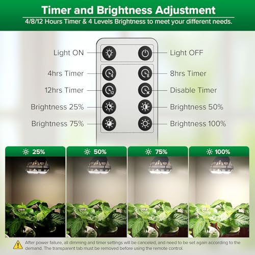 SANSI Dimmable Grow Light Bulb Full Spectrum, 40W Grow Bulb with Remote - size: PPFD 345
