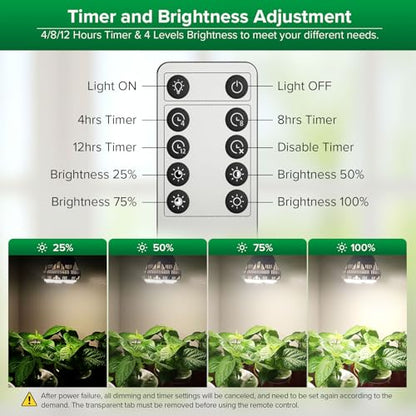 SANSI Dimmable Grow Light Bulb Full Spectrum, 40W Grow Bulb with Remote - size: PPFD 345