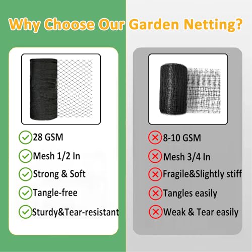 Bird Netting 20x20 Ft, 1/2 in Mesh Heavy Duty Garden Netting - size: 20×20 FT