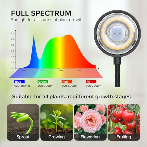 Mini Clip Grow Light for Indoor Plants, small grow light Full Spectrum - size: 3-Pack