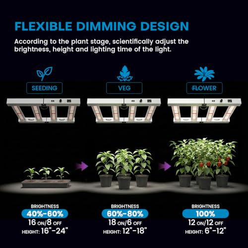 200W LED Grow Lights for Indoor Plants,Full Spectrum,2x2ft Coverage - size: 18.1 inch(200W)