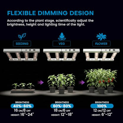 200W LED Grow Lights for Indoor Plants,Full Spectrum,2x2ft Coverage - size: 18.1 inch(200W)