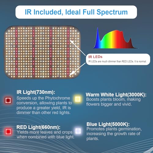 FECiDA 1300W Equivalent LED Grow Light, 130 Watt Power Draw, 0–100 Dimmable - size: 130 Watt