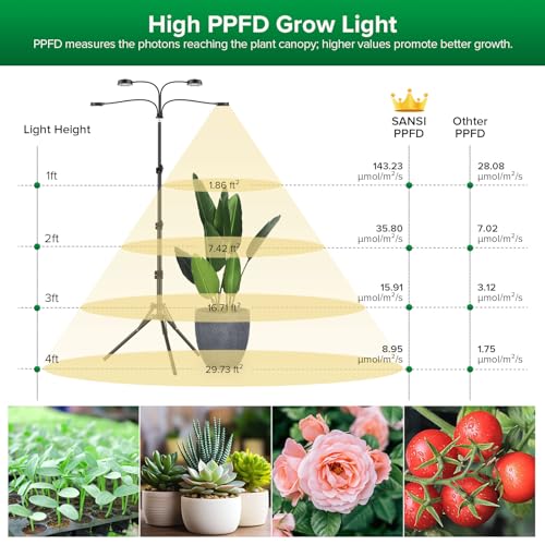 SANSI Grow Light for Indoor Plants, 40W 4-Head Tripod Stand Plant Light - color: Black-4-Head