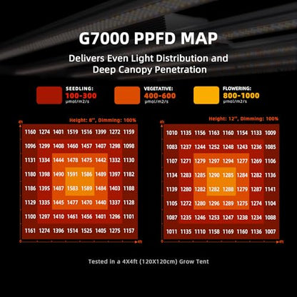 Spider Farmer G7000 LED Grow Light 730W, App‑Controlled & Osram Red - size: 5X5 Coverage, 730W