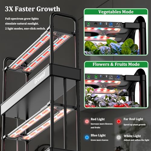 Growell Hydroponics Growing System Kit with 48 Large Buckets, Indoor Garden - size: 3-Tier/48 Large Pods