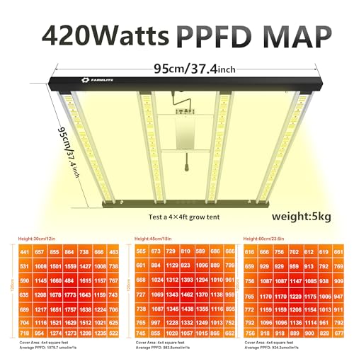 FARMLITE 420W LED Grow Lights for Indoor Plants Full Spectrum Growing Bar - size: FD-420watts