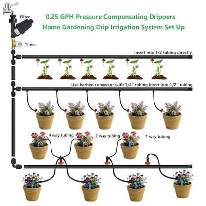 0.25 GPH Pressure Compensating Drippers for Irrigation System,50 Pack - size: 0.25 GPH 50PCS