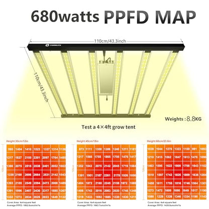 FARMLITE 680W LED Grow Lights for Indoor Plants Full Spectrum Growing Bar - size: 680watts
