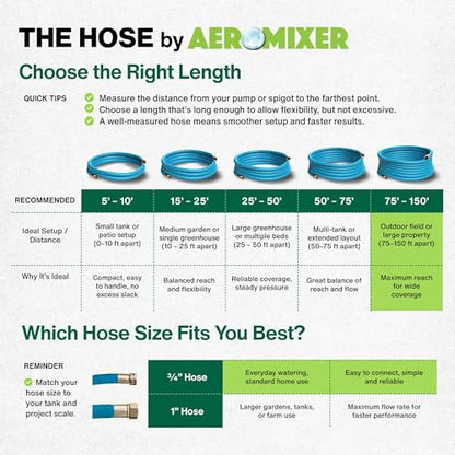 Aeromixer THE HOSE 3/4 Inch Garden Hose 75 Ft Heavy Duty Water Hoses - size: 3/4" x 75', style: 1 Pack