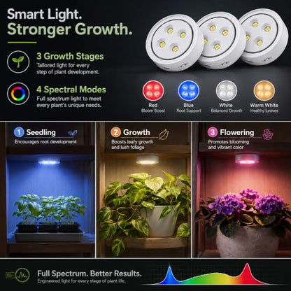 3 Pack Rechargeable Grow Light for Indoor Plants, Cordless Plant Lights