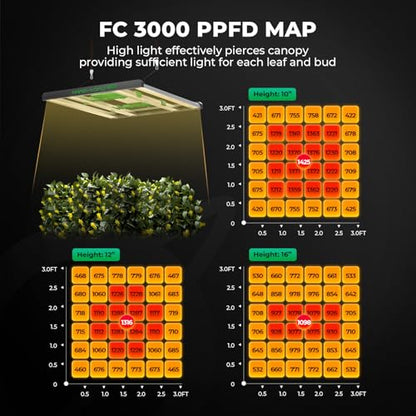 Mars Hydro 3x3 Smart Grow Tent Kit FC-3000 Grow Light Indoor Plant Growing - size: 40" × 40" × 70"
