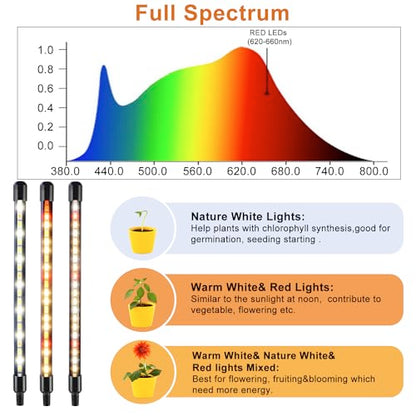 Grow Lights for Indoor Plants, Full Spectrum 2 Head Clip Plant Lights - size: 2 Head 2 Pack
