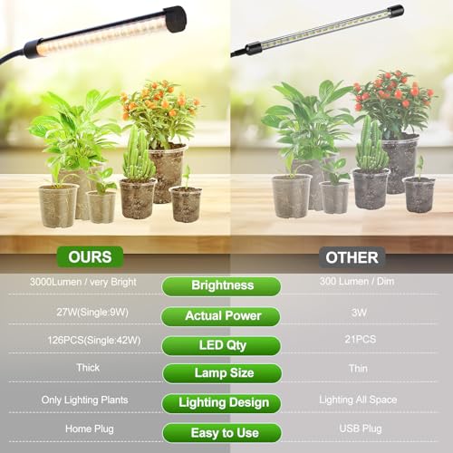 3Head Clip Grow Lights for Indoor Plant, Seed Starting, Bonsai - size: Clip 3Head 27W