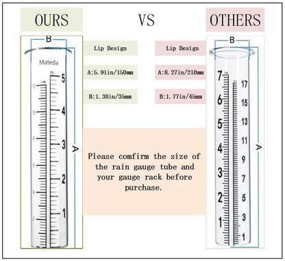 5" Capacity Rain Gauge Glass Replacement Tube, Lip Design, Great for Yard Garden Outdoor Home (1 Pack) - style: 1 Pack