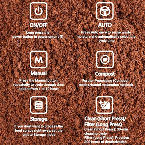 3.2L Electric Kitchen Composter, Smart Odorless, Auto-Cleaning, Low Noise - color: Gray