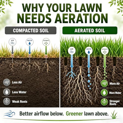 Manual Core Aerator Lawn Tool with 4 Hollow Tines, 3.94-Inch Plug Aerator