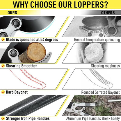 Heavy-Duty Extendable Lopper Set, 28-39" Telescopic Compound Action Branch Cutter with 2" Cutting Capacity & Hand Pruner